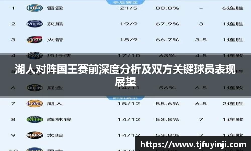 湖人对阵国王赛前深度分析及双方关键球员表现展望