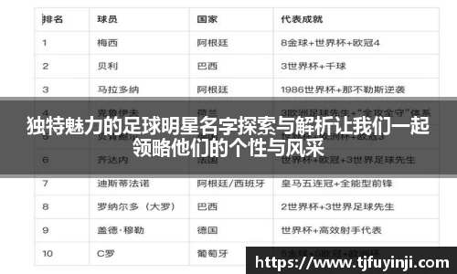 独特魅力的足球明星名字探索与解析让我们一起领略他们的个性与风采